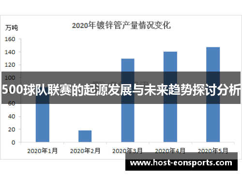 500球队联赛的起源发展与未来趋势探讨分析