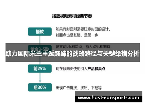 助力国际米兰重返巅峰的战略路径与关键举措分析