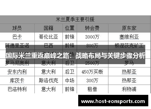 国际米兰重返巅峰之路：战略布局与关键步骤分析