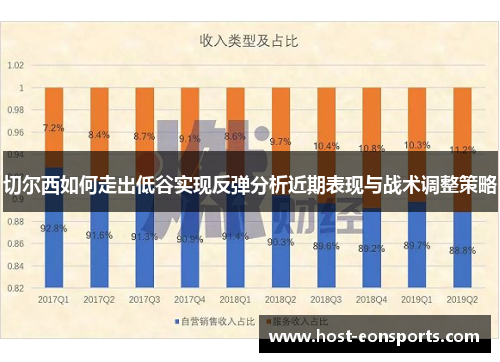 切尔西如何走出低谷实现反弹分析近期表现与战术调整策略