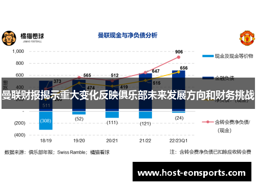曼联财报揭示重大变化反映俱乐部未来发展方向和财务挑战