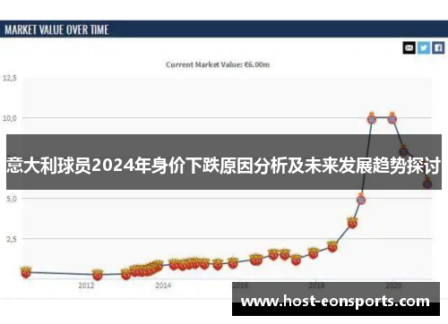 意大利球员2024年身价下跌原因分析及未来发展趋势探讨