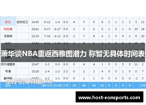 萧华谈NBA重返西雅图潜力 称暂无具体时间表