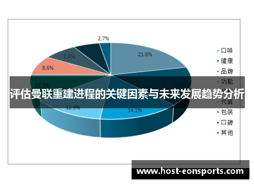 评估曼联重建进程的关键因素与未来发展趋势分析